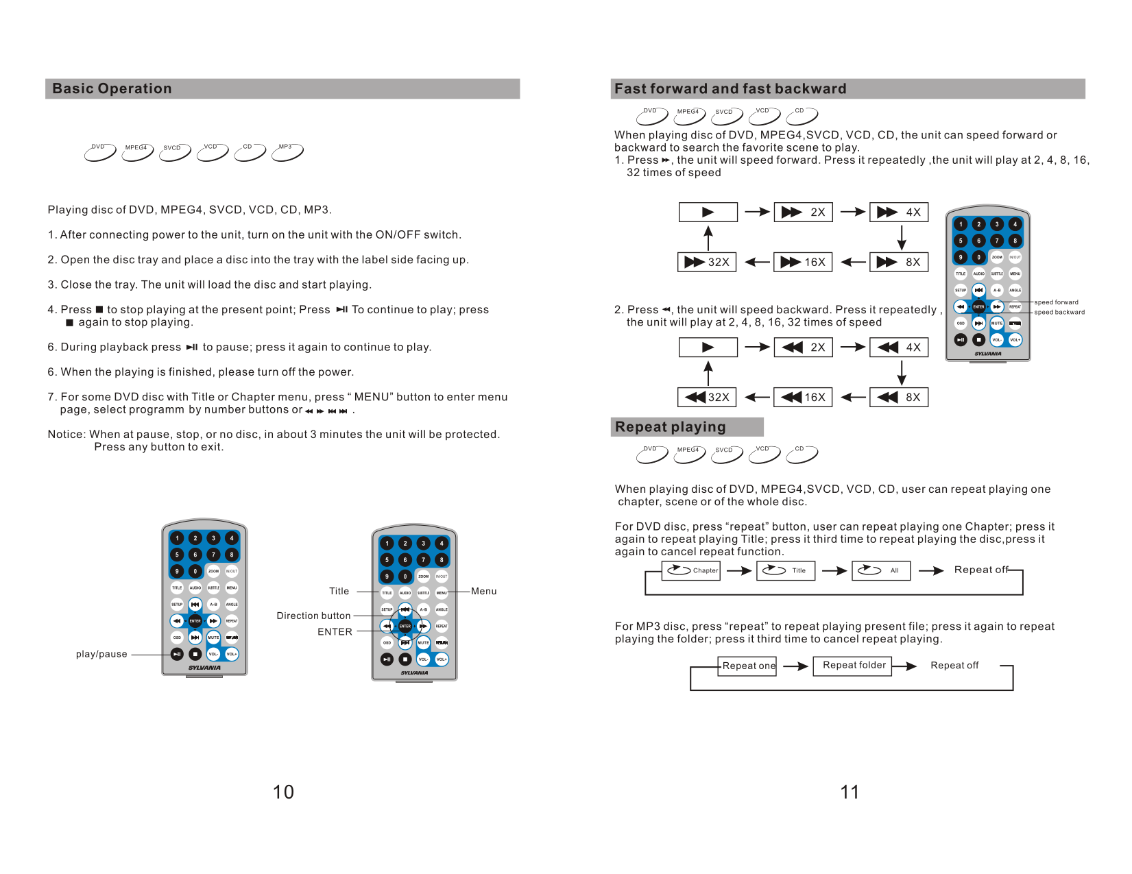 PDF manual for Sylvania Portable DVD Player SDVD8727